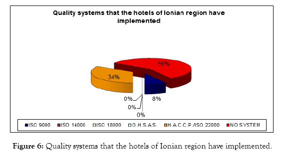 tourism-hospitality-implemented