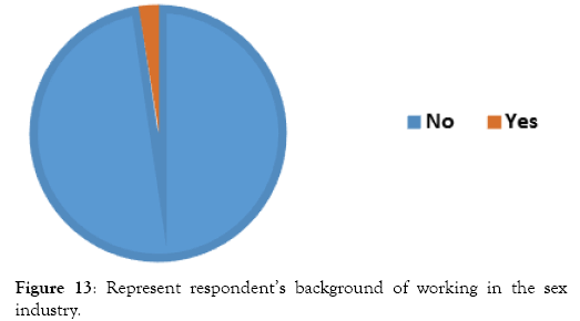 tourism-hospitality-industry