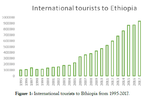 tourism-hospitality-international