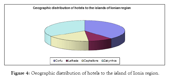 tourism-hospitality-island