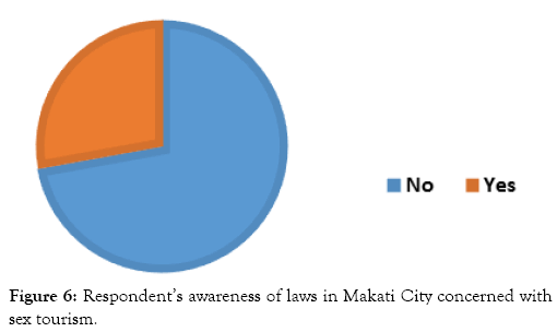 tourism-hospitality-laws