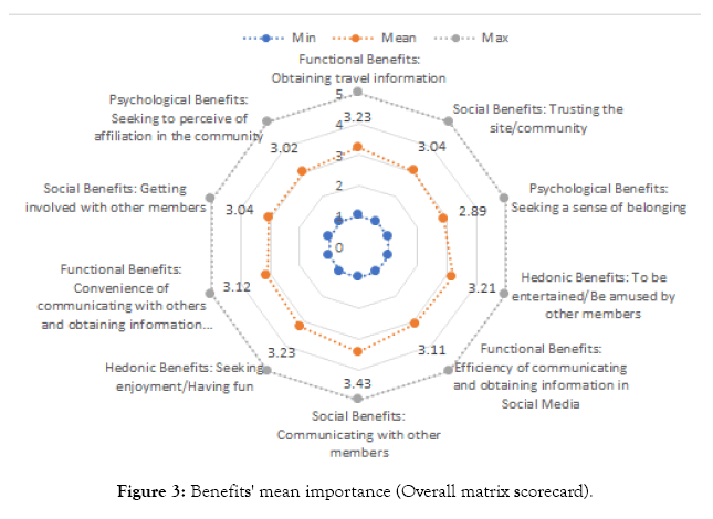 tourism-hospitality-matrix