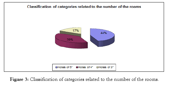 tourism-hospitality-number