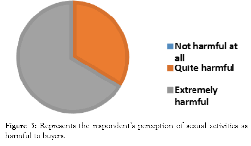 tourism-hospitality-perception