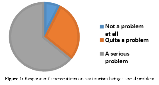 tourism-hospitality-perceptions