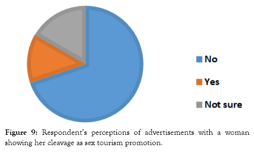 tourism-hospitality-perceptions