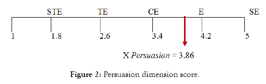 tourism-hospitality-persuasion