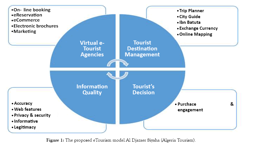 tourism-hospitality-proposed