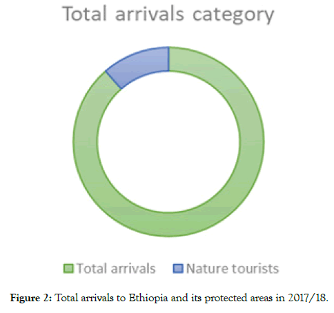 tourism-hospitality-protected