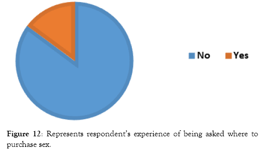 tourism-hospitality-purchase