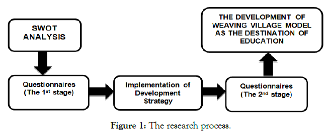 tourism-hospitality-research