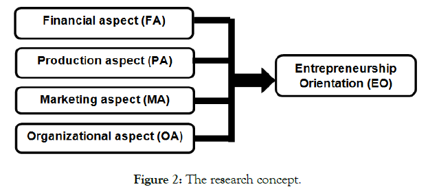 tourism-hospitality-research