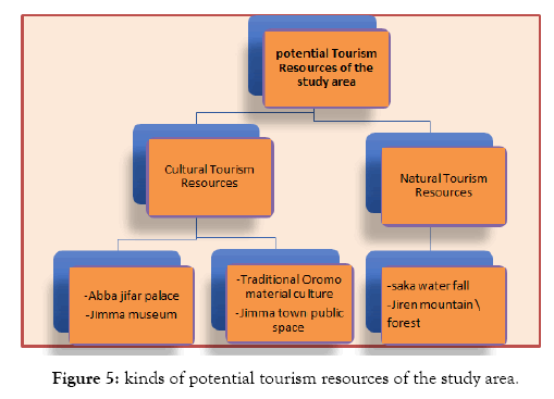 tourism-hospitality-resources