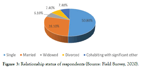 tourism-hospitality-respondents