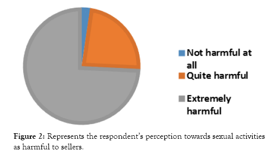 sex tourism in the philippines statistics