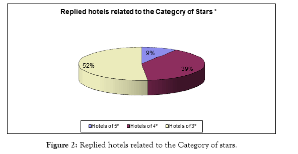 tourism-hospitality-stars