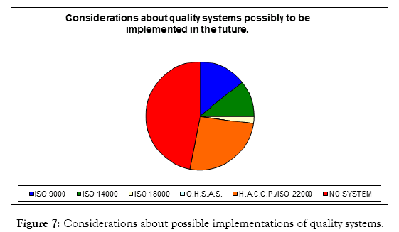 tourism-hospitality-systems