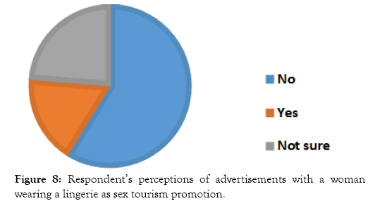 Countries sex tourism Top 5