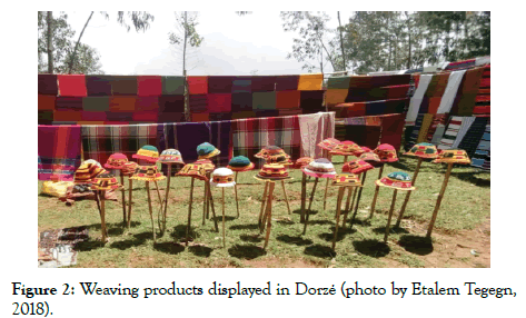 tourism-hospitality-weaving-products
