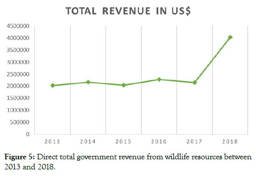 tourism-hospitality-wildlife