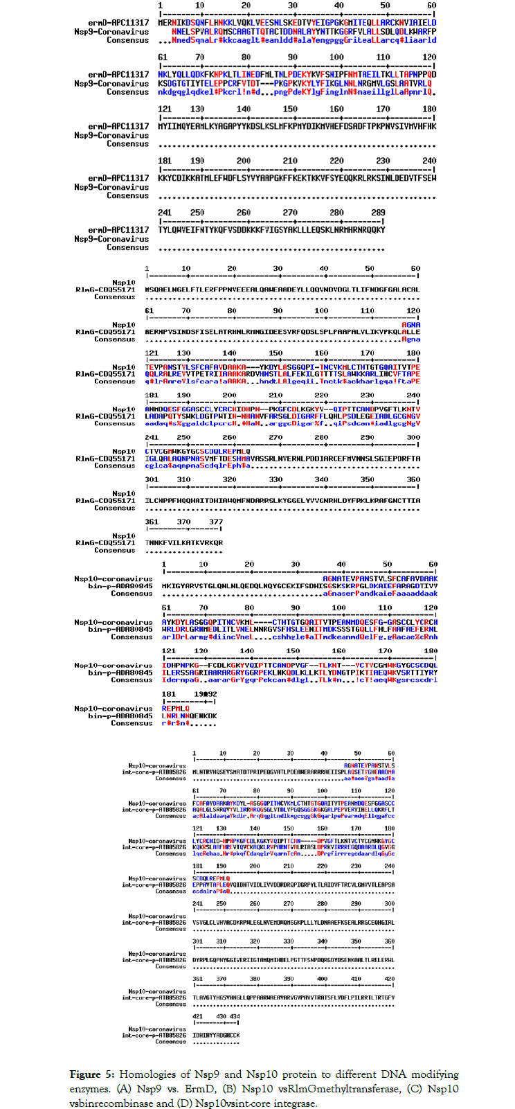 virology-mycology-protein