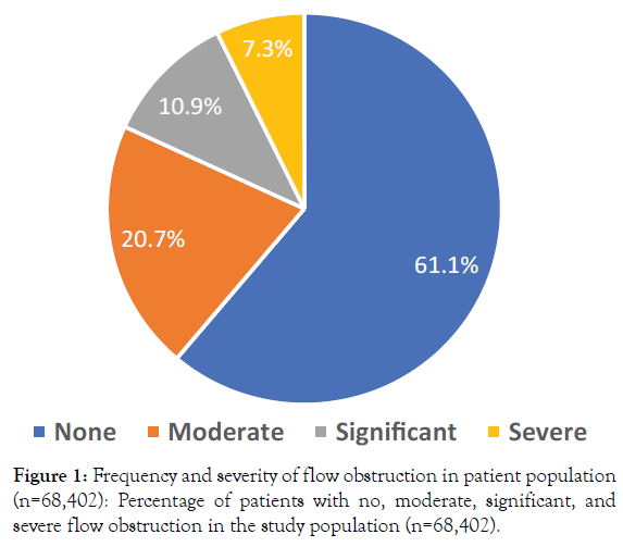 women-central-patient-population