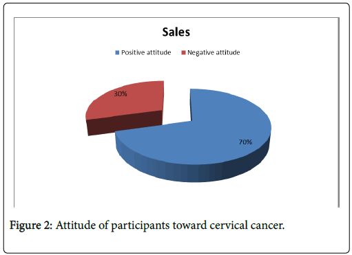 womens-health-care-cervical-cancer