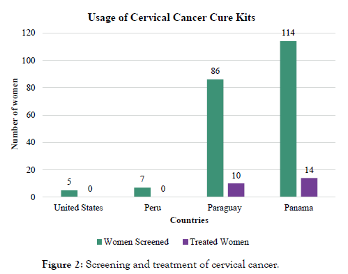 womens-health-care-cervical-cancer