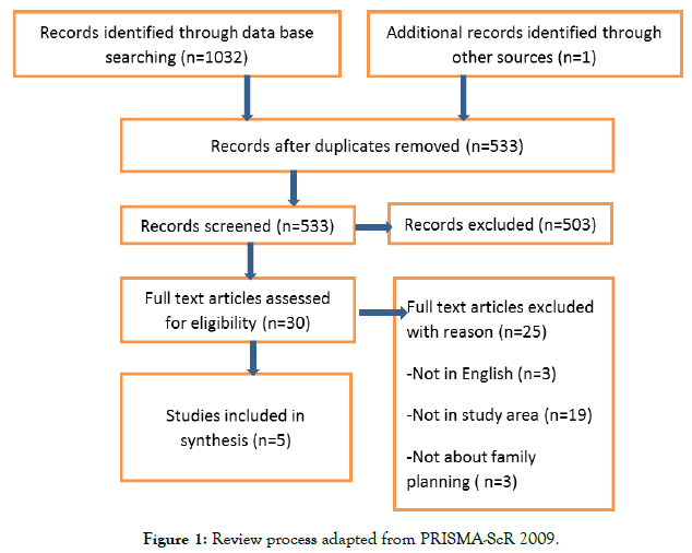 womens-health-care-review-process-adapted