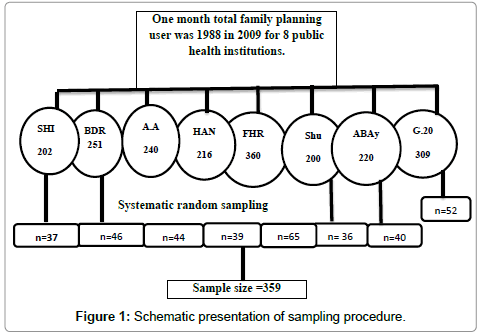 womens-health-care-sampling-procedure