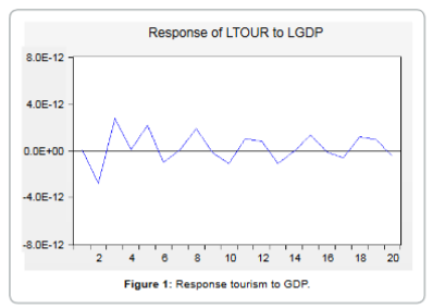 tourism-hospitality-response-tourism