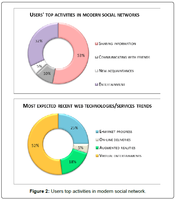 defense-management-Users-modern-social