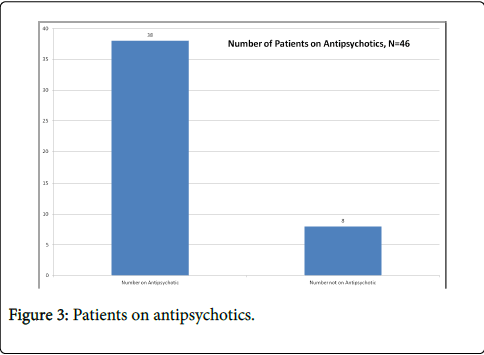 endocrinology-metabolic-syndrome-Patients-antipsychotics