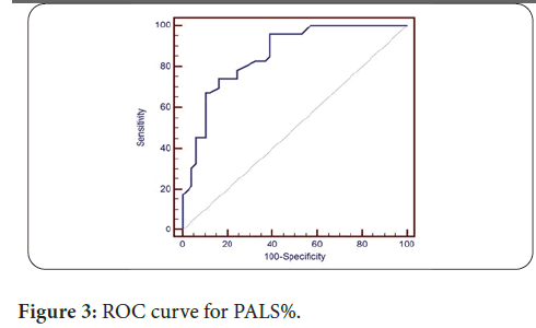 clinical-trials-ROC-curve