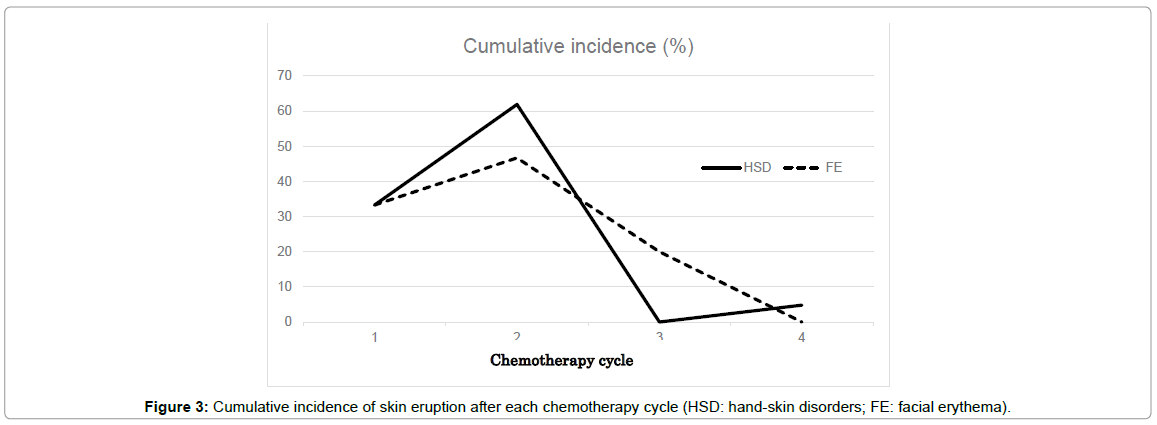 Cancer-Science-Cumulative-incidence