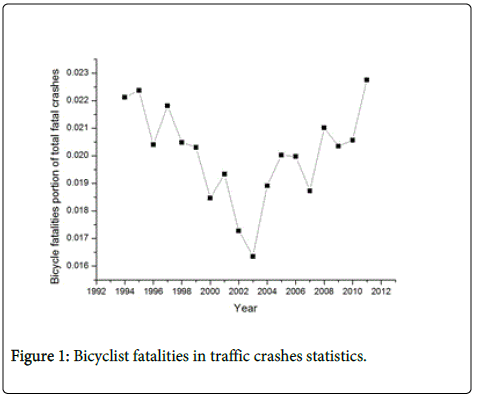 Ergonomics-Bicyclist-traffic
