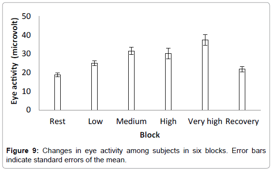 Ergonomics-Changes-eye-activity