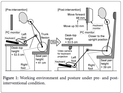 Ergonomics-Working-posture-condition