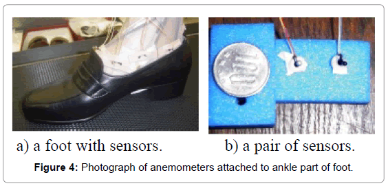 Ergonomics-anemometers-attached-ankle