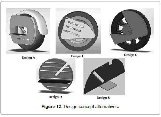 Ergonomics-Design-concept