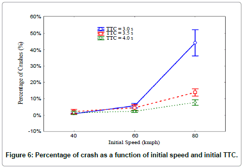 Ergonomics-crash-function