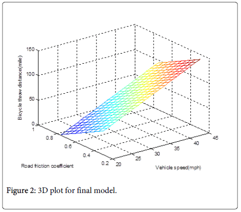 Ergonomics-plot-final-model