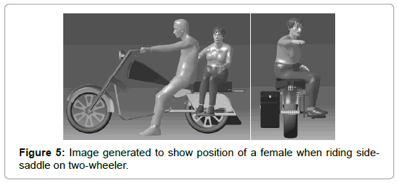 Ergonomics-position-female-riding