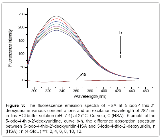 advanced-techniqe-emission-spectra