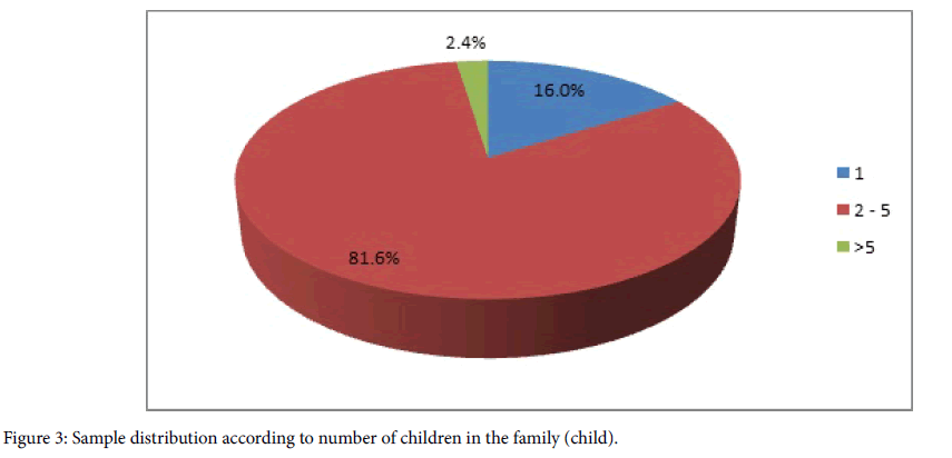 advancements-genetic-engineering-children-family