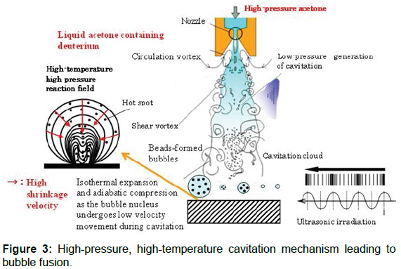 advancements-technology-high-temperature