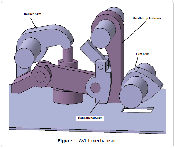 advances-automobile-engineering-AVLT-mechanism