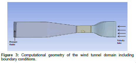 4 Streamlining and its importance in drag reduction. (A) A