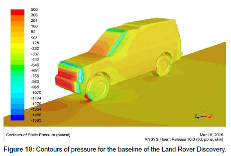 advances-automobile-engineering-Contours-pressure