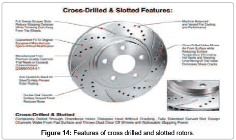 advances-automobile-engineering-Features-cross-drilled